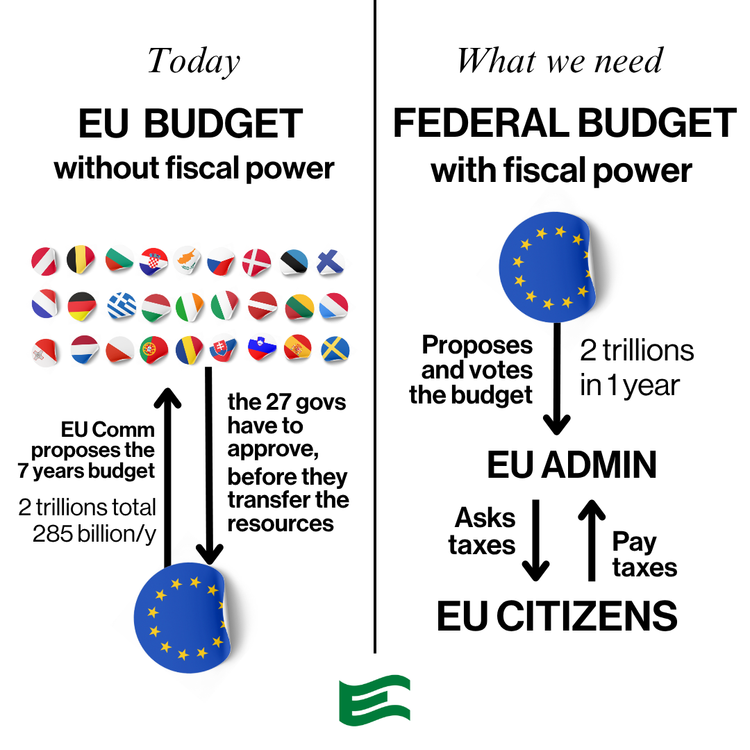 Απαραίτητοι οι ίδιοι πόροι για μια σταθερή, αυτάρκη και υπόλογη Ευρωπαϊκή Ένωση