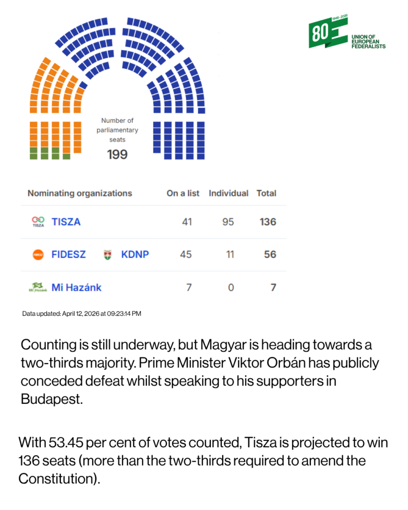12 April Europe wins in Hungary 2 - UEF